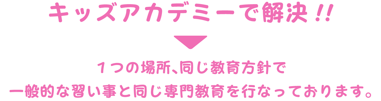 解決